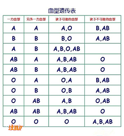 云南司法DNA亲子鉴定流程，云南司法亲子鉴定中心